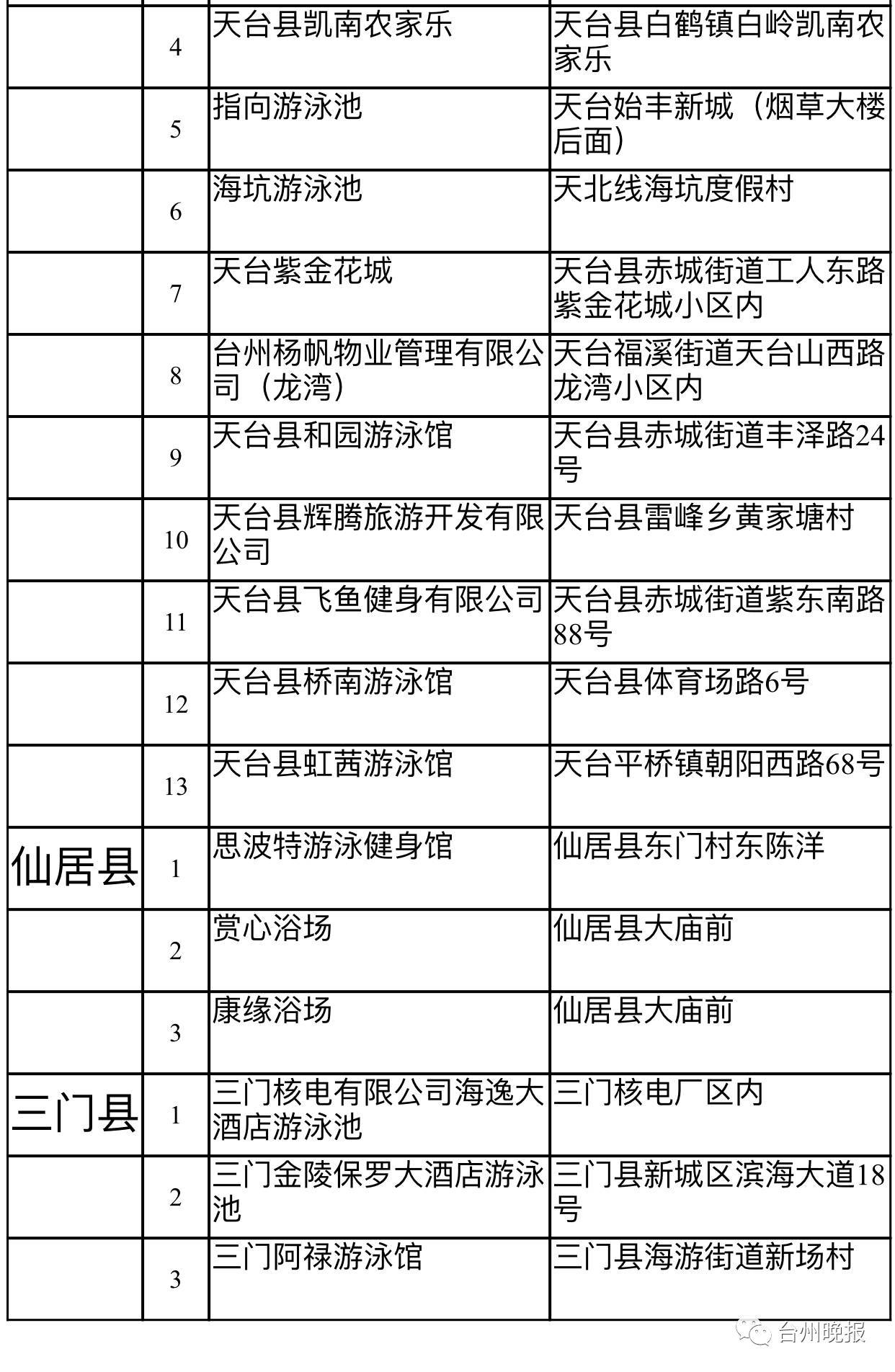 不同场合下的礼仪规范适用性探讨