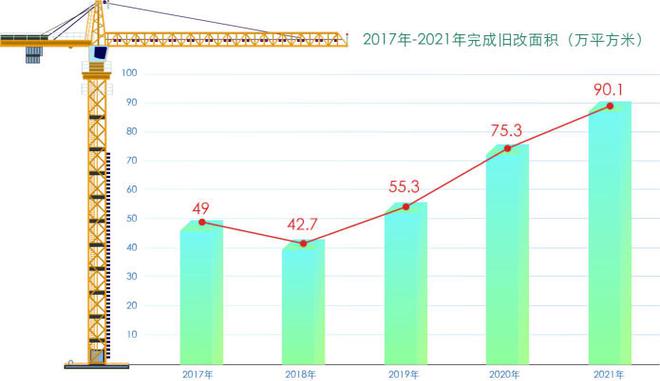 城市建筑与居民生活的和谐互动关系探究