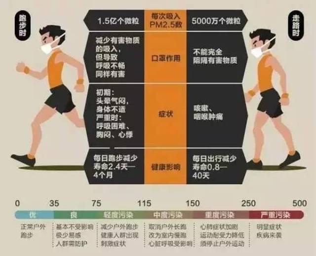 慢跑与心理健康，独特的联系与互动探究