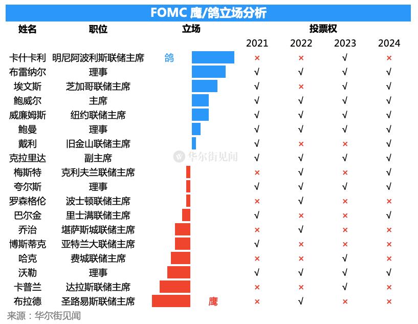 美联储FOMC货币政策会议解读及前瞻，未来走向揭秘