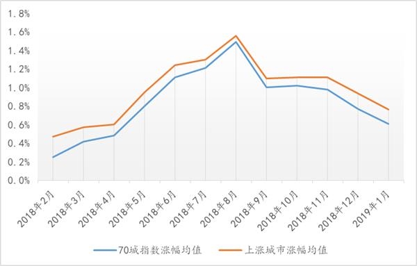 第739页