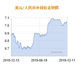 人民币兑美元中间价上调11点，影响及展望