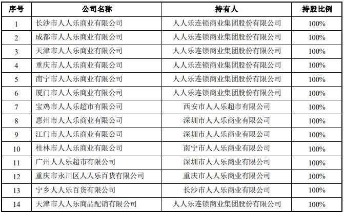 知名超市断臂保壳背后的策略考量与挑战