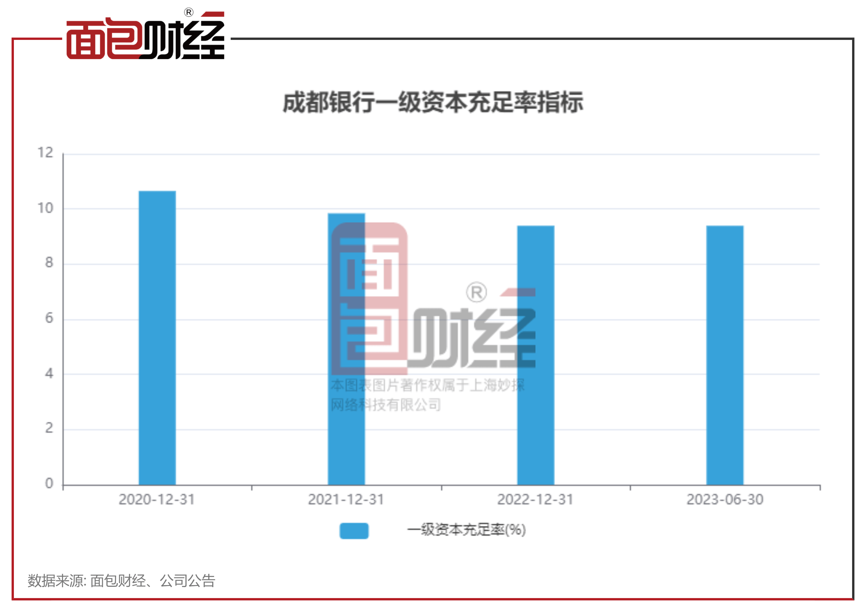 成都银行拟提前赎回成银转债，决策背后的考量与效应分析