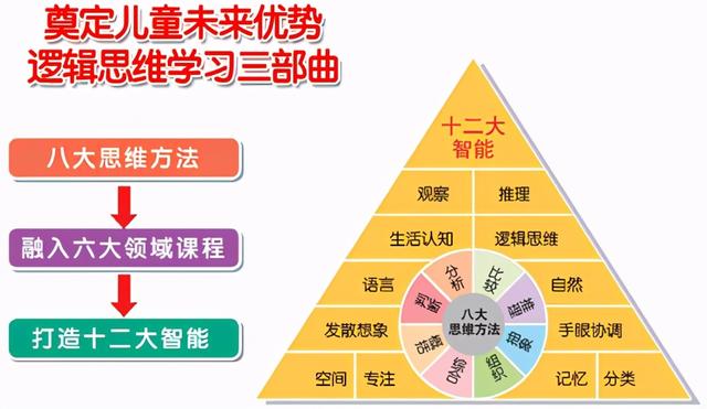 如何培养孩子判断力和决策能力？