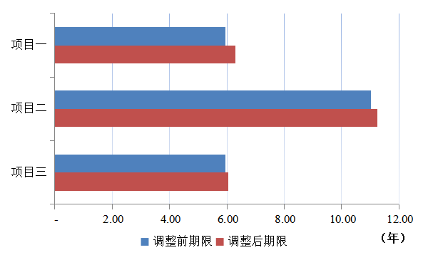 利率调整对投资者的影响深度解析