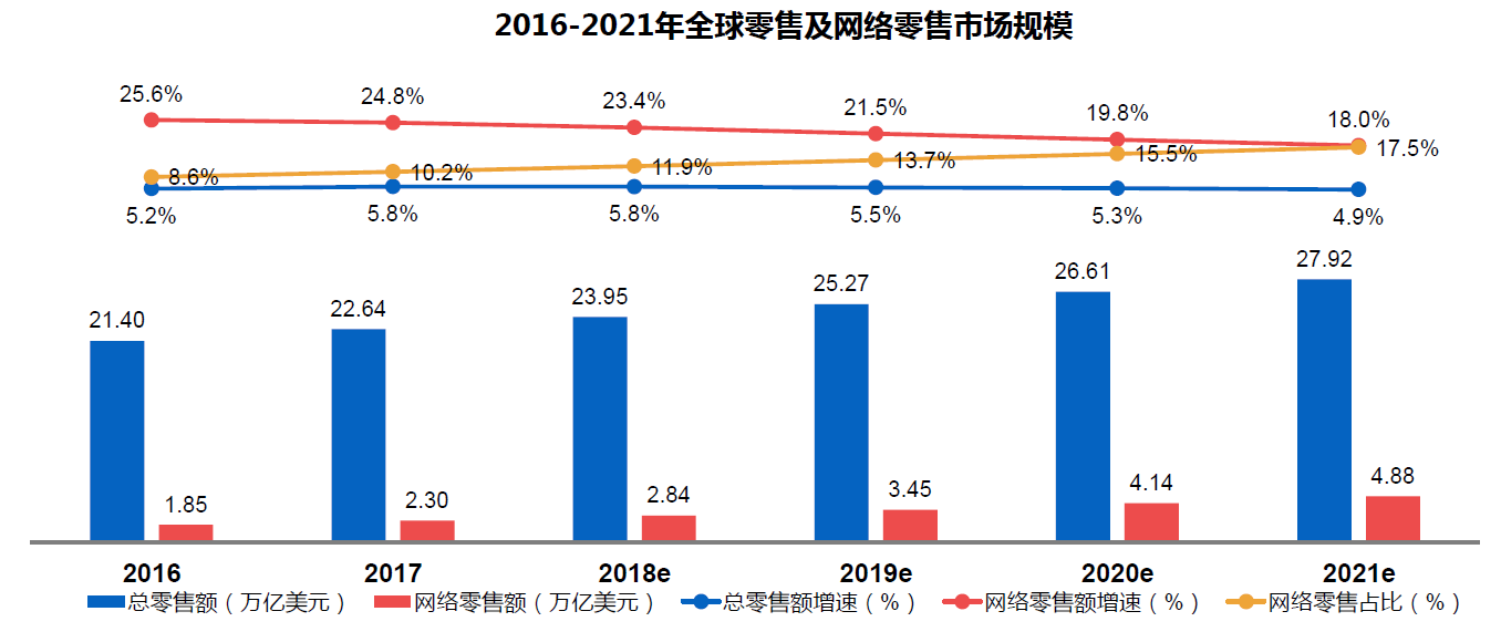 全球贸易形势变迁下的中国影响探究