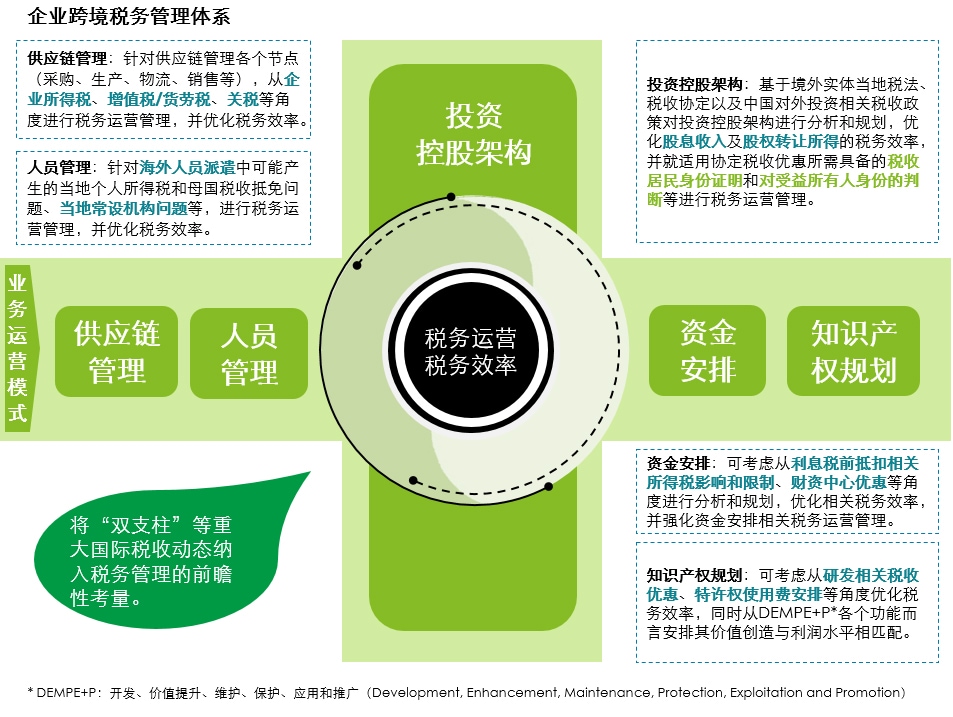 全球化背景下企业优化财务结构的策略与路径