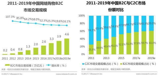 跨境电商助力全球经济互动加速发展