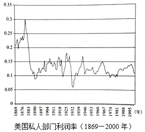 环境政策变动对企业利润的影响及潜在威胁分析