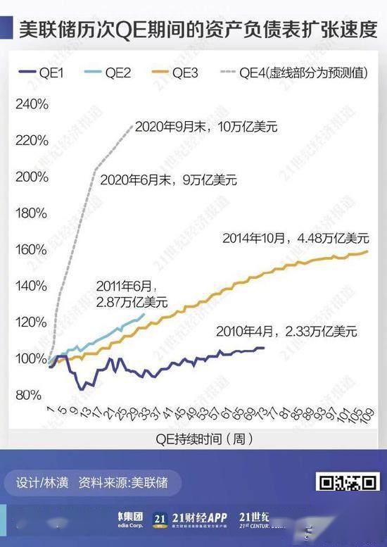 金融危机后的政策调整与市场反应分析