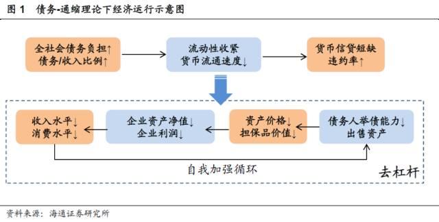 经济危机下的资产配置与风险控制策略