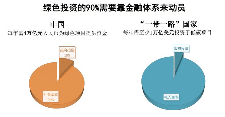 绿色投资，推动可持续经济发展的关键力量