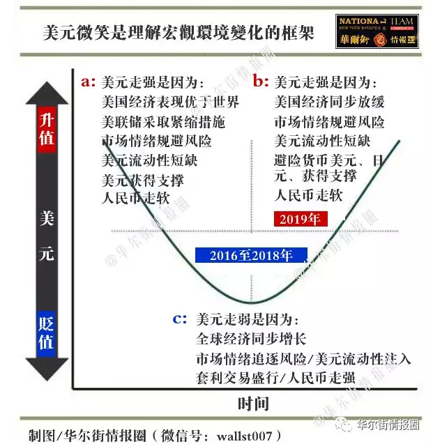 资本流动对全球经济增长的驱动力研究