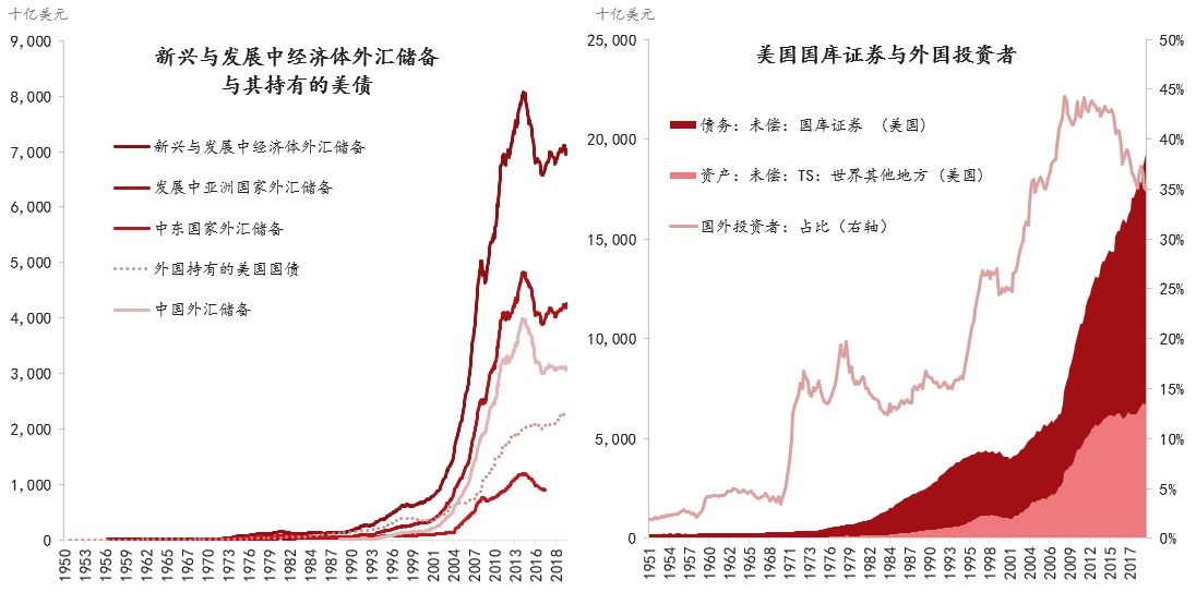 外汇储备变化与国家经济安全的影响分析