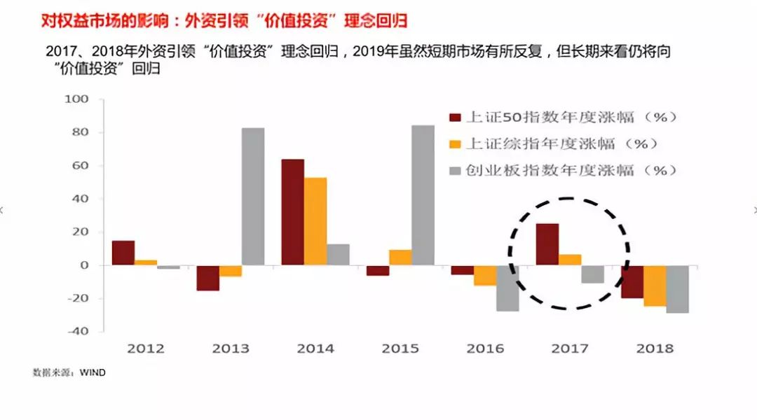 外资流入与国内资本市场的交互影响深度探究