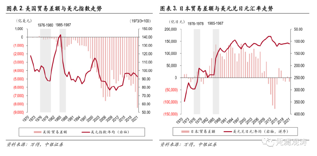 汇率波动对国际贸易的深刻影响分析