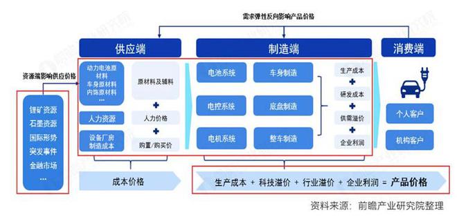 企业优化成本结构以增强竞争力策略探讨