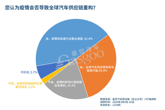 全球供应链管理与市场波动紧密关联研究