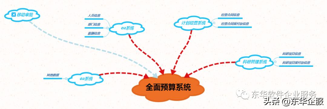 企业应对挑战之财务预算制定策略