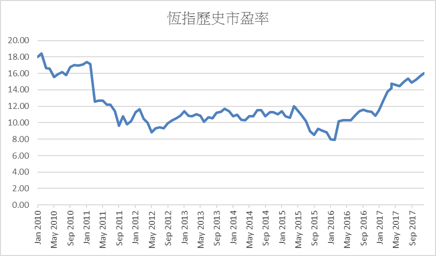 全球股市走势与国际经济周期深度分析与展望展望报告