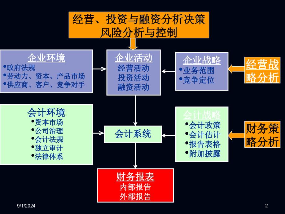 财务报表分析对投资决策的指导意义与策略启示