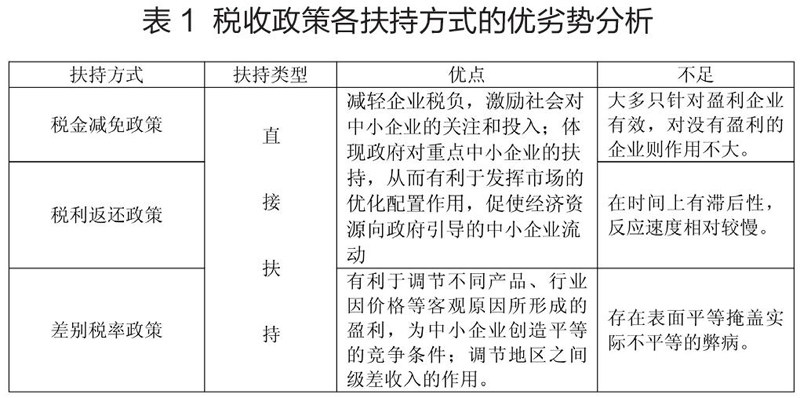 税收政策促进企业发展的策略与路径探讨，策略与实践指南