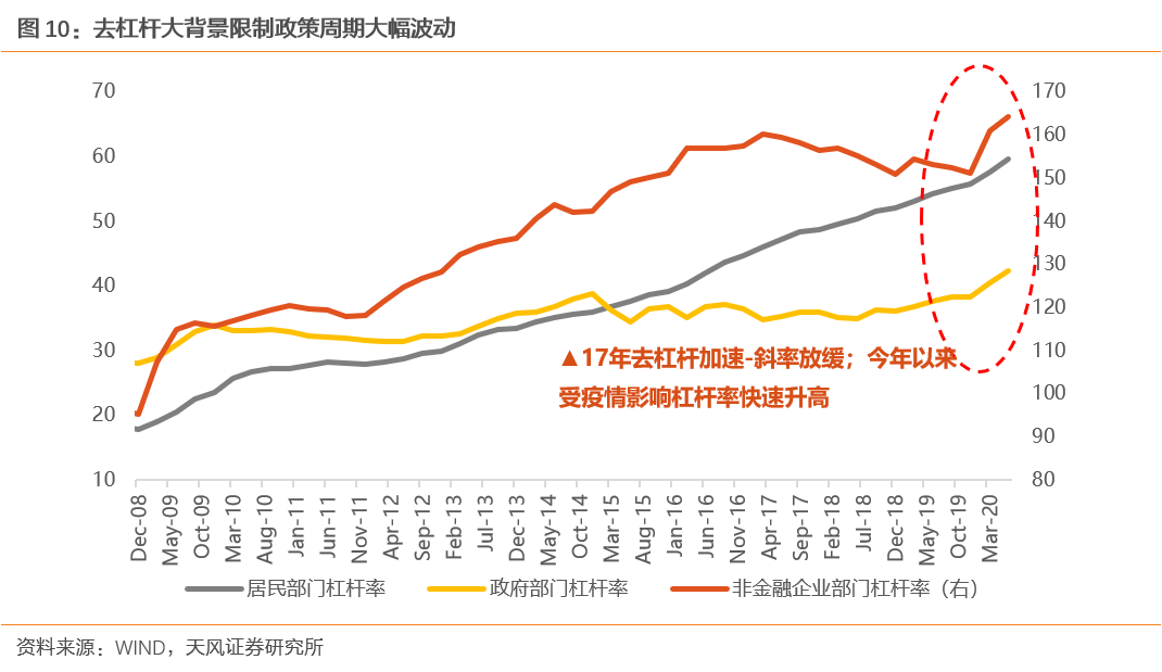 经济周期变化对企业战略的影响分析