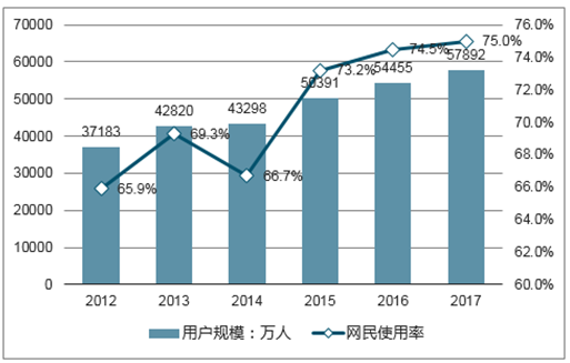 企业战略布局指南，如何利用资本市场实现最大化发展