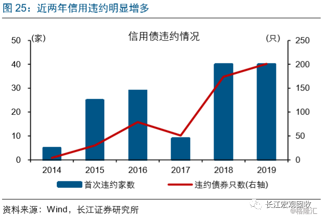 利率变动对企业债务管理的影响分析