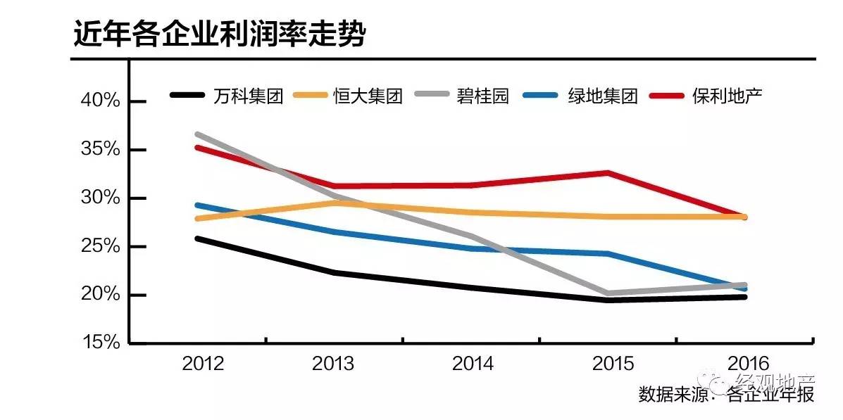 经济下行周期中企业盈利的策略与智慧之道