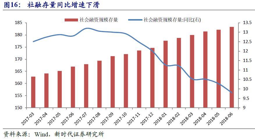 央行货币政策对企业融资成本的影响解析