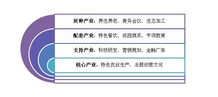 全球经济一体化对文化产业的影响分析