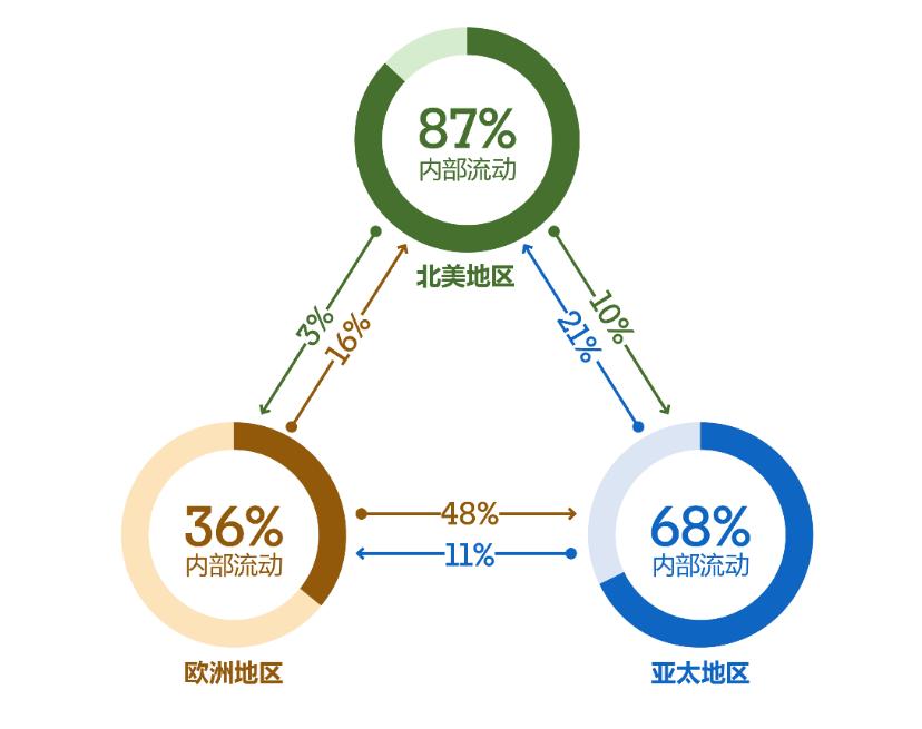 全球经济形势下的行业发展趋势深度解析