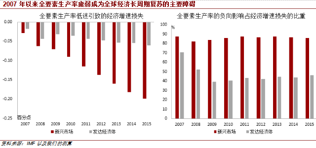 全球经济动荡对贸易流动产生的深远影响