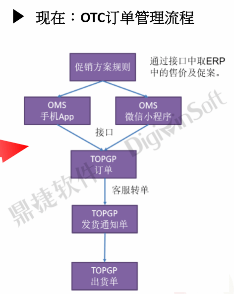 企业全球化背景下的财务风险管理与策略