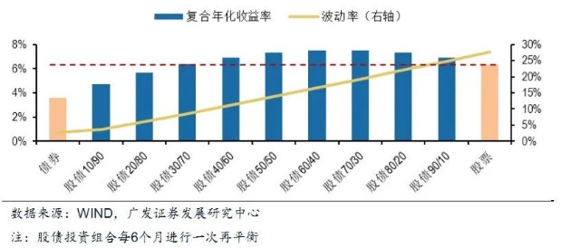 企业资本市场资源配置策略与实践，资产分配之道