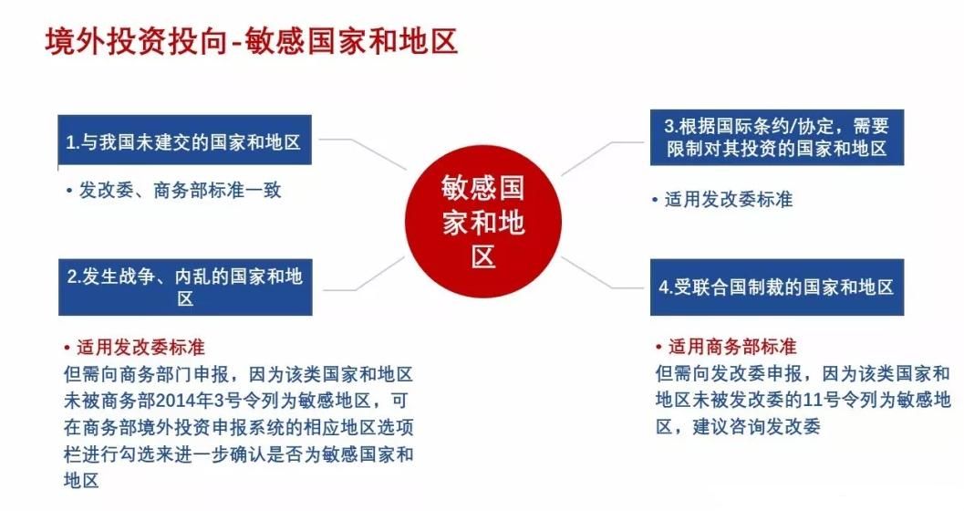 全球货币政策差异对跨境投资的影响分析