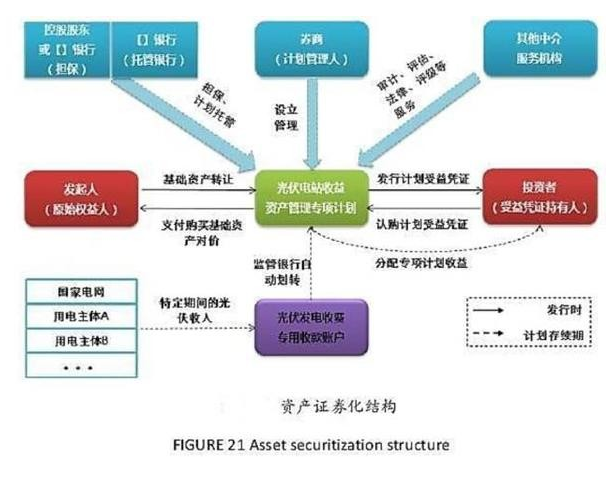 企业资产证券化，提升融资能力的有效途径