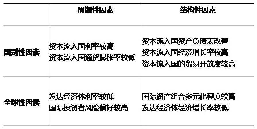 经济政策差异影响国际资本流动，国家经济政策对全球资本流动的影响分析