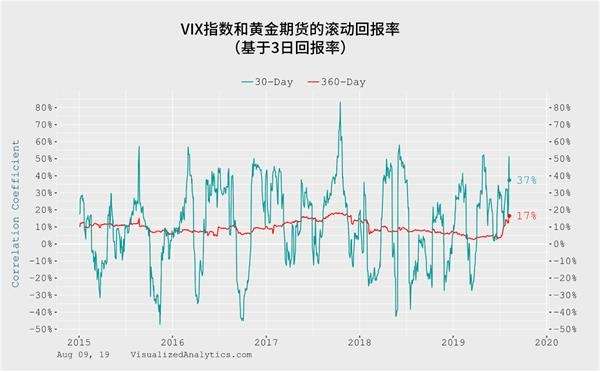 如何通过风险管理减轻经济衰退冲击