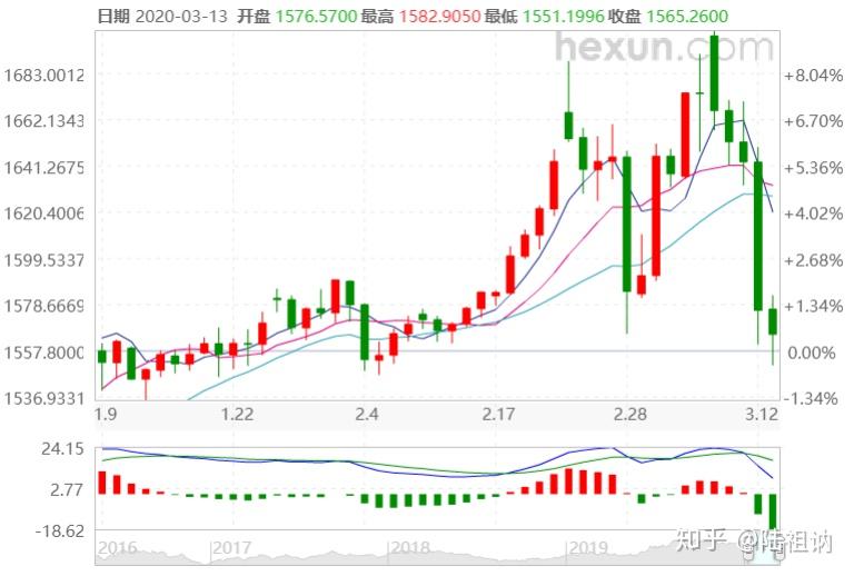 全球经济危机后的投资机遇解析