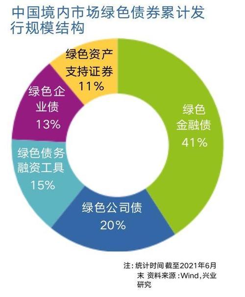 绿色债券，环保项目的资金支持之道