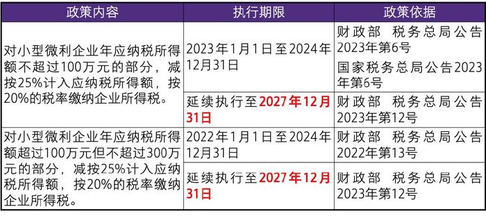 经济政策导向下的企业融资行为引导研究