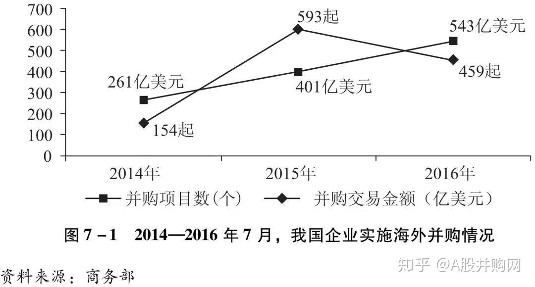 跨国并购的财务影响与战略价值解析