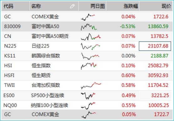 美联储决议后的市场深度震荡与反应分析