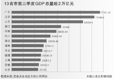 北京前11月经济繁荣背后的数字故事揭秘