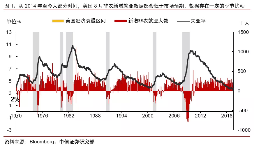 中信证券预测美联储暂停降息，全球经济的微妙平衡分析