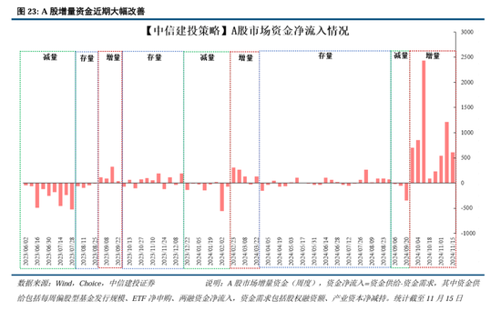 中信证券预测黄金市场趋势，黄金投资的新机遇与挑战展望至2025年