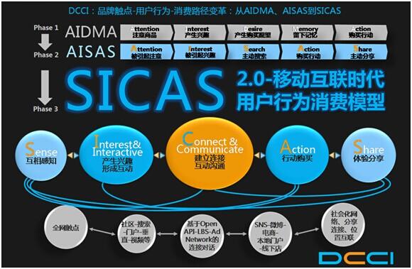 移动互联网影响下的社会互动变革与文化演进